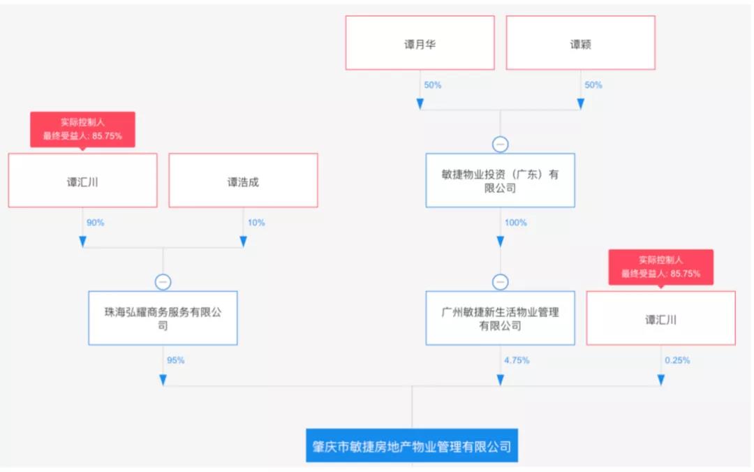 敏捷新生活内外焕新,谭炳照绕道谋上市?