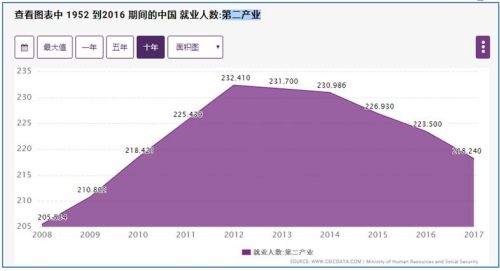 农村人口年龄比例_湖南人口(2)