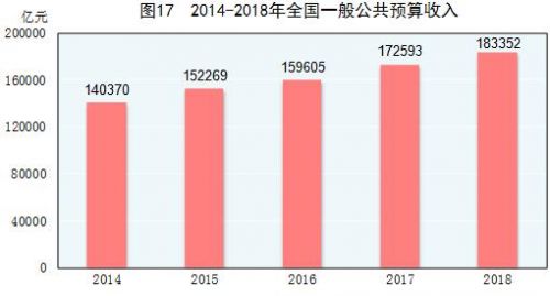 gdp统计口径_给 GDP 挤挤水 用数据教你如何 打假(3)