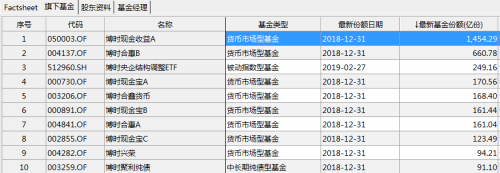 博时基金积极布局债券指数基金（图）