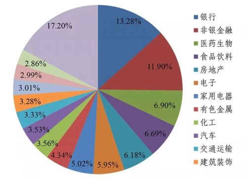 MSCI扩容A股 5000亿元资金有望入场(附攻略)