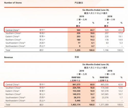 疫情风暴中的周黑鸭：关停1000家店 “翻身”遇阻