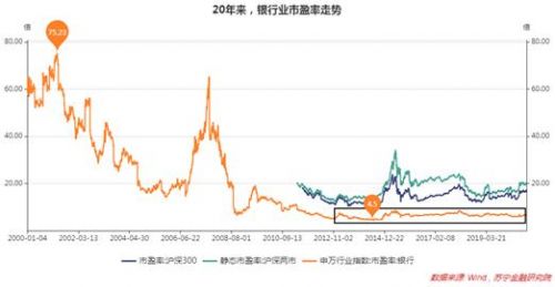 金融科技公司对金融属性避之不及——剥离“金融”的标签，向“科技”靠拢 