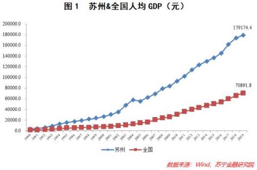 木渎gdp_木渎古镇(2)