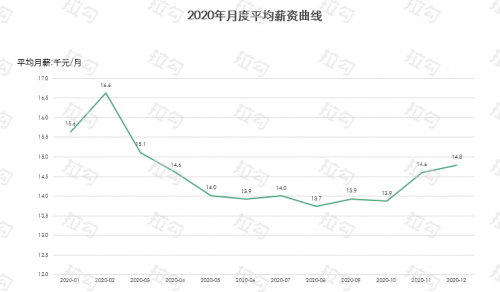 研究人口_人口普查图片