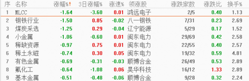 跌幅榜