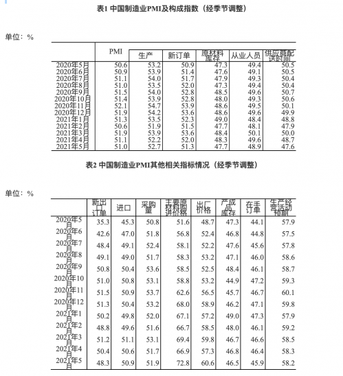 截屏2021-05-31 上午9.12.48