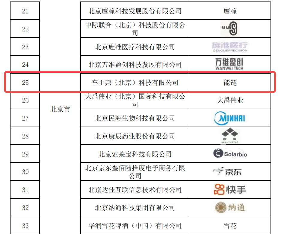 能链入选首批“千企百城”商标品牌价值提升行动的企业商标品牌(图1)