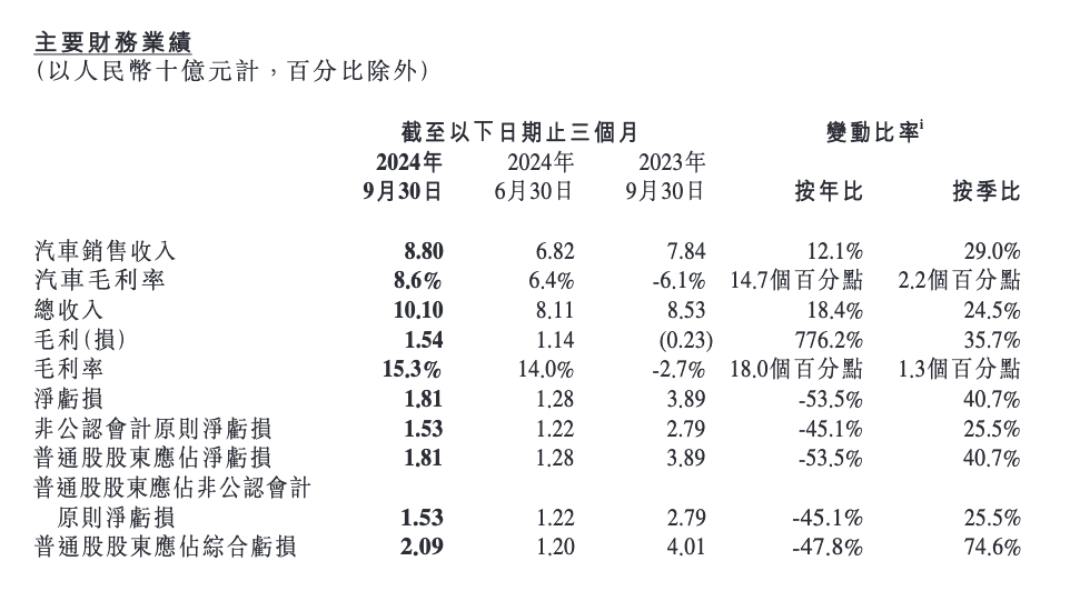 截屏2024-11-29 下午4.35.40