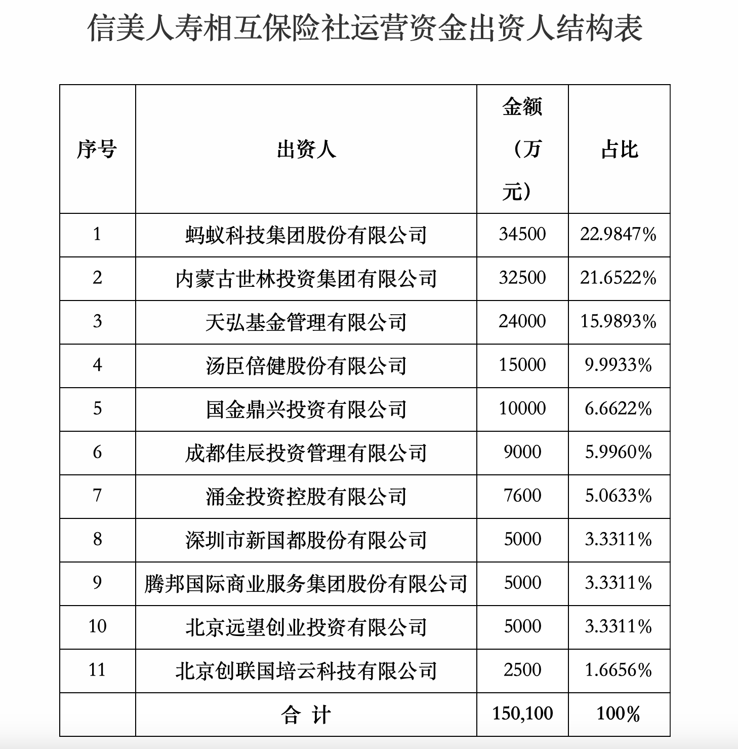 信美2