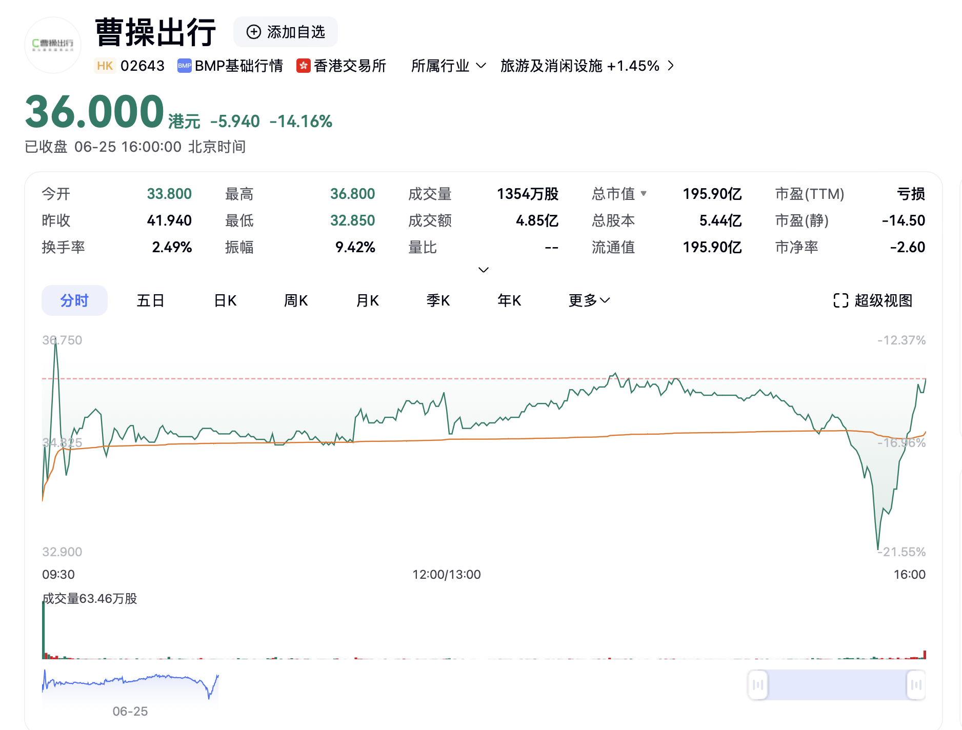 截屏2025-06-25 下午4.56.02