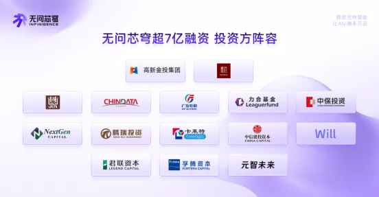 【新闻稿】无问芯穹再获超7亿融资:首发AI生产力公式,跻身Token经济枢纽(1)411